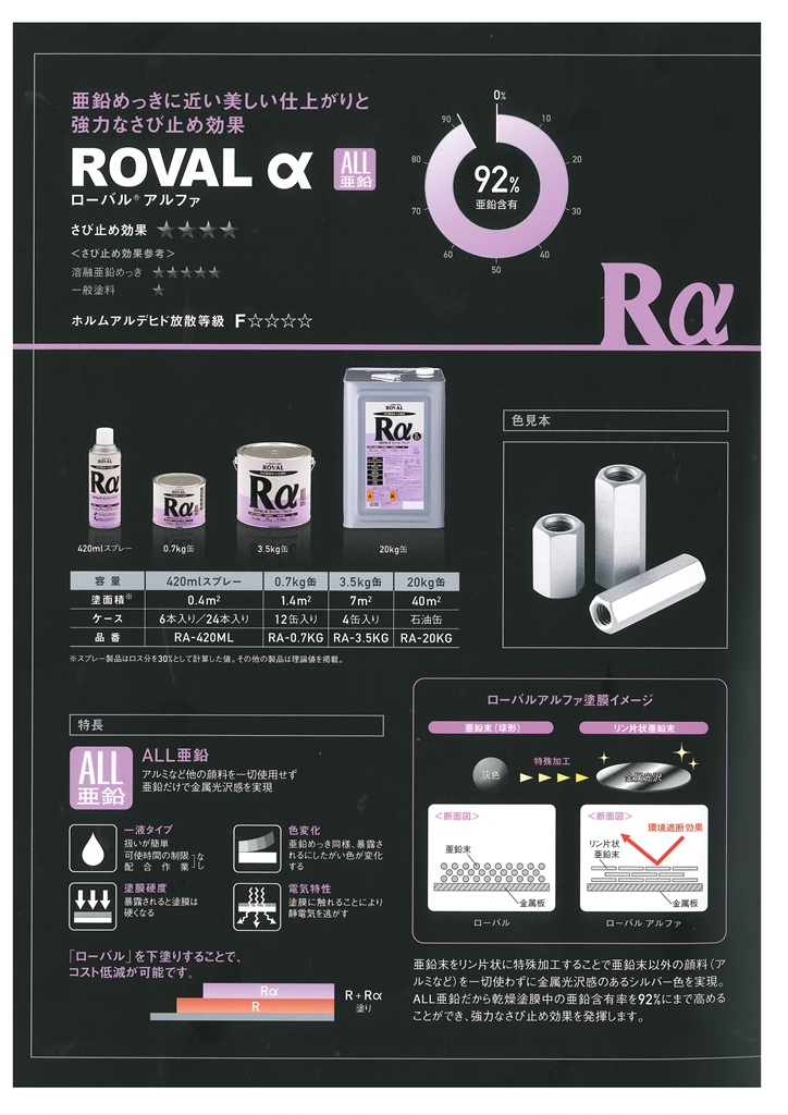 ローバルアルファ　ROVALα　20kg　亜鉛含有92％【ローバル】 常温亜鉛めっき ジンクリッチペイント さび止め 防食 めっきの補修 防錆 重防食 鉄 塗り替え
