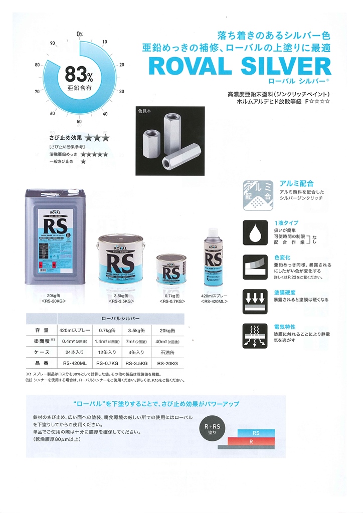ローバルシルバー　ROVAL SILVER　0.7kg　亜鉛含有83％【ローバル】 常温亜鉛めっき ジンクリッチペイント さび止め 防食 めっきの補修 防錆 重防食 鉄 塗り替え