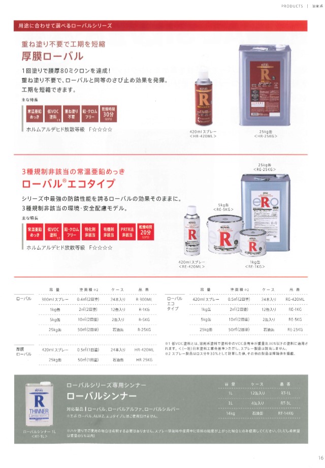 厚膜型ローバル　25kg　亜鉛含有96％【ローバル】 常温亜鉛めっき ジンクリッチペイント さび止め 防食 めっきの補修 防錆 重防食 鉄 塗り替え