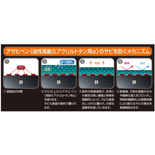 油性高耐久アクリルトタン用α　1.6kg　スカイブルー【アサヒペン】