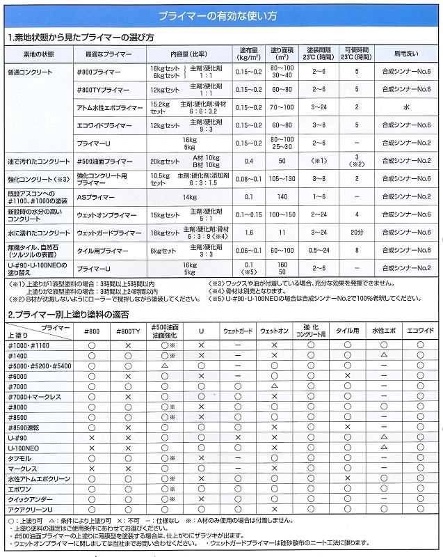アトムウェットガードプライマー9kgセット　＋　アトムフロアトップGフィラー9kg【アトミクス】