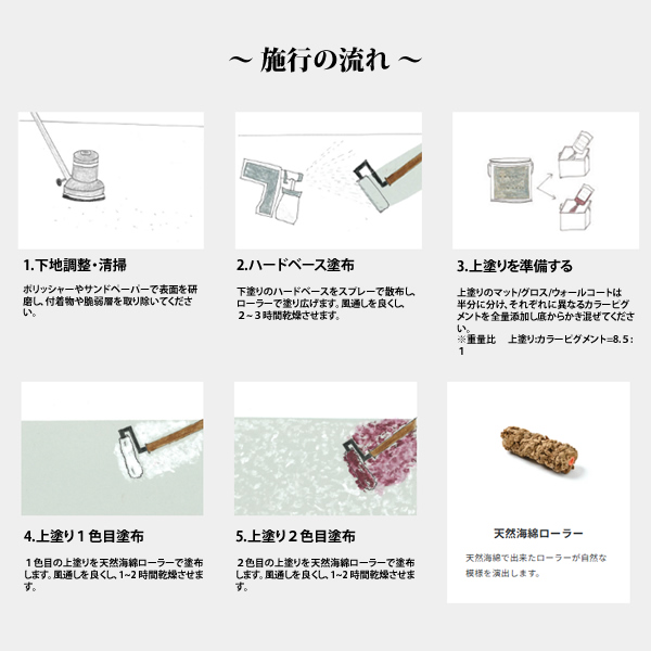 アクアカラー デュオトーン　デュオウォール　8.47kgセット コンクリートグレイジング水性塗料 10色【アシュフォードジャパン】