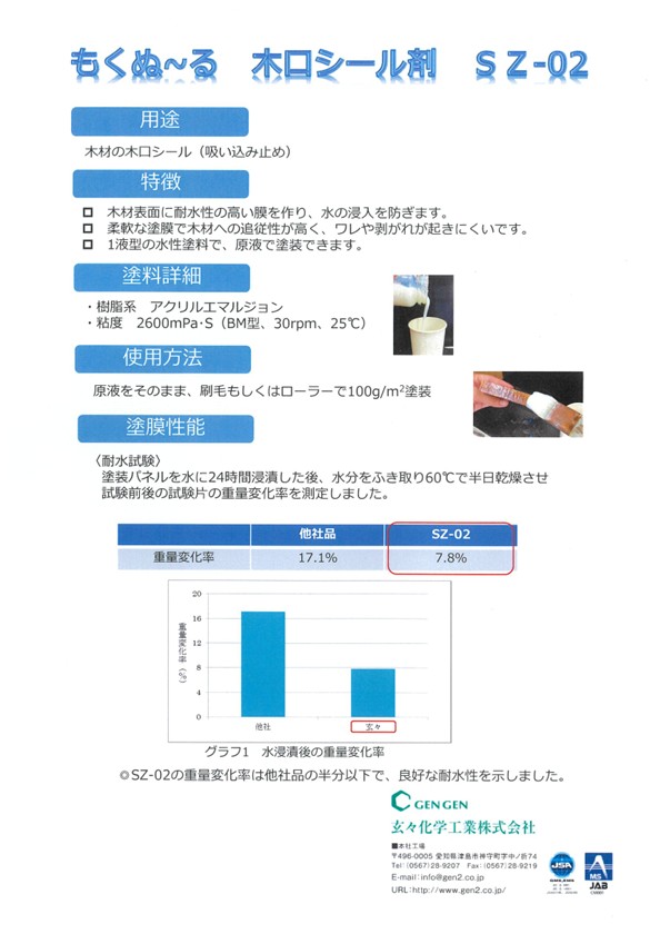 もくぬ～る　木口シール剤　SZ-02　18Kg【玄々化学株式会社】