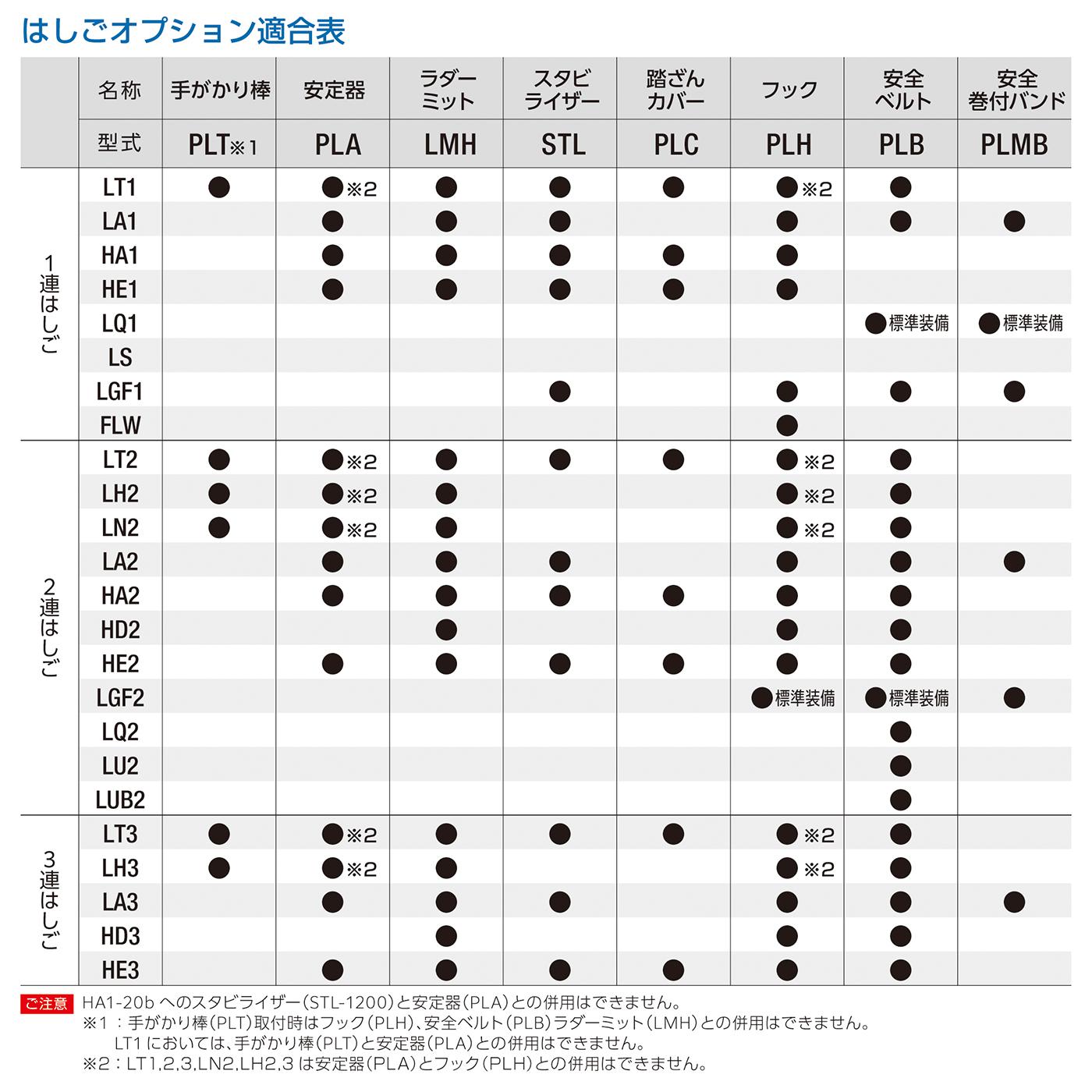 ハセガワ　はしご上部補助器具　ＰＬＡ（10064）【長谷川工業（株）】※個人宅不可