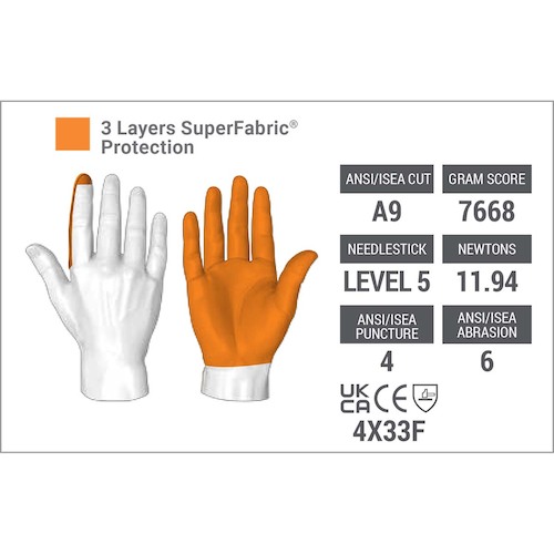 ＨＥＸ　ＡＲＭＯＲ　耐切創・耐針手袋　ＡＲＭＯＲ　ＴｈｏｒｎＡｒｍｏｒ　３０９２　Ｌ　（754209）835-9805【ＨｅｘＡｒｍｏｒ社】