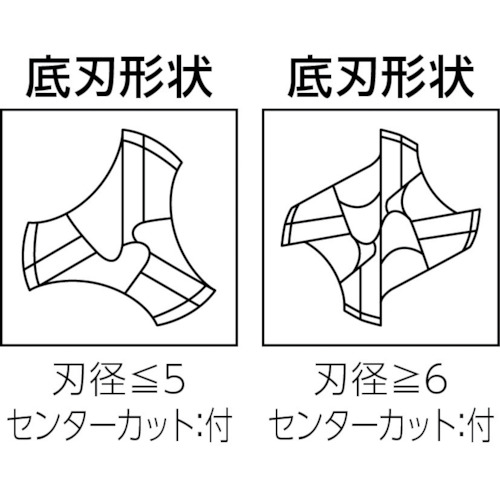 日立ツール　エポックＳＵＳウェーブＥＰＳＷ３０５０－２５－ＰＮ（EPSW3050-25-PN）424-2912 【（株）ＭＯＬＤＩＮＯ】