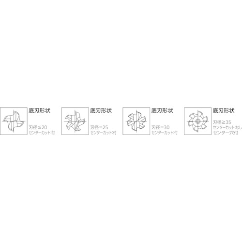 ＭＯＬＤＩＮＯ　ハイスラフィングエンドミル　ＡＴコートラフィング　レギュラー刃ＲＱＲ１０－ＡＴ（RQR10-AT）424-3391 【（株）ＭＯＬＤＩＮＯ】