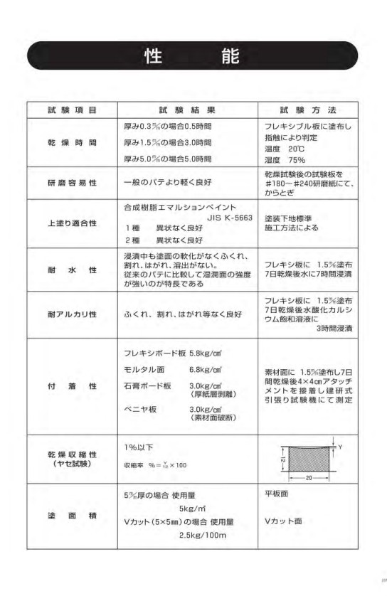 一発パテ　2.5kg　1缶【関西パテ化工株式会社】