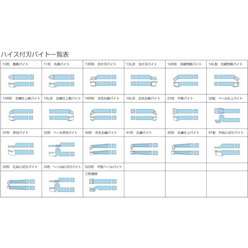 高周波　ヘールねじ切１９ｍｍ（TTB-53-3）106-8733 【高周波精密（株）】