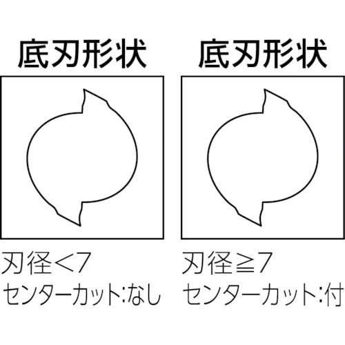 京セラ　ソリッドエンドミル（2FESM036-100-06）339-6584【京セラ（株）】