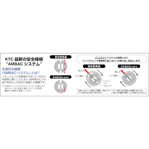 ＫＴＣ　９．５ｓｑ．インパクトレンチ用ソケット（ディープ薄肉）２１ｍｍ（BP3L21TP）