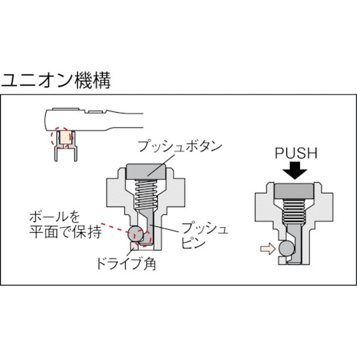 ＫＴＣ　９．５ｓｑ．ラチェットハンドル　歯数３６枚　差込角９．５ｍｍ　全長１８０ｍｍ（BR3E）307-5508