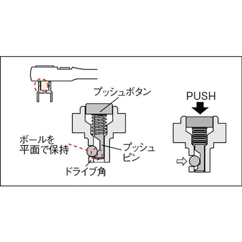 ＫＴＣ　９．５ｓｑ．ラチェットハンドル　歯数３６枚　差込角９．５ｍｍ　全長１８０ｍｍ（BR3E）307-5508