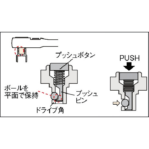 ＫＴＣ　１２．７ｓｑ．ラチェットハンドル　歯数３６枚　差込角１２．７ｍｍ　全長２５０ｍｍ（BR4E）