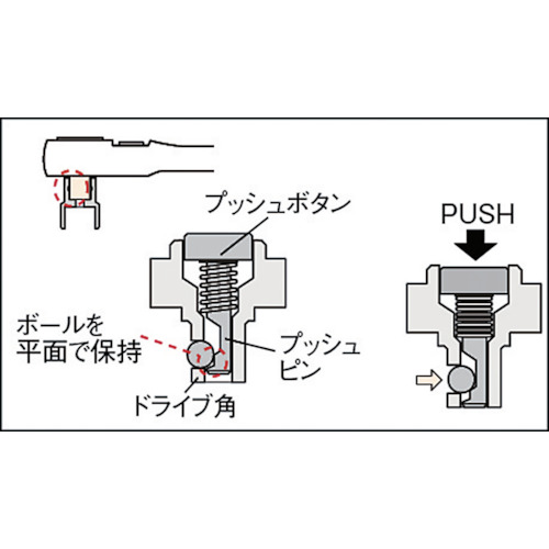ＫＴＣ　１２．７ｓｑ．ラチェットハンドル　歯数３６枚　差込角１２．７ｍｍ　全長２５０ｍｍ（BR4E）