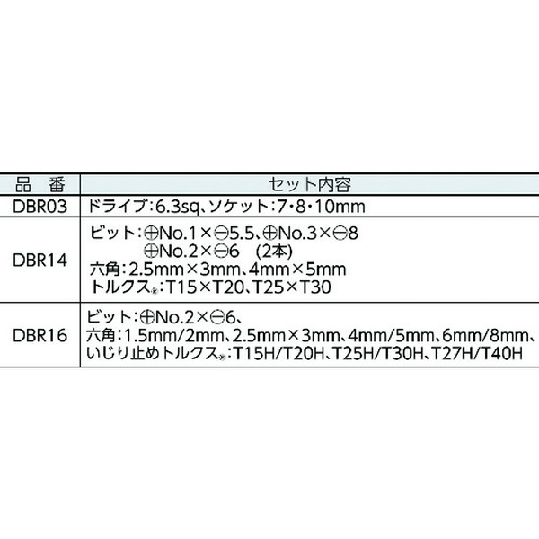 ＫＴＣ　ラチェットドライバ　軸　（DBR14-02）【京都機械工具（株）】