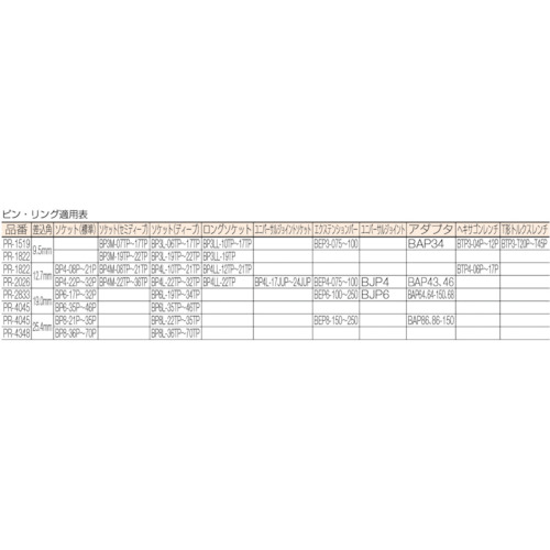 ＫＴＣ　ピンφ４×４０ｍｍ・リングφ５４　セット（各５）（PR4045）
