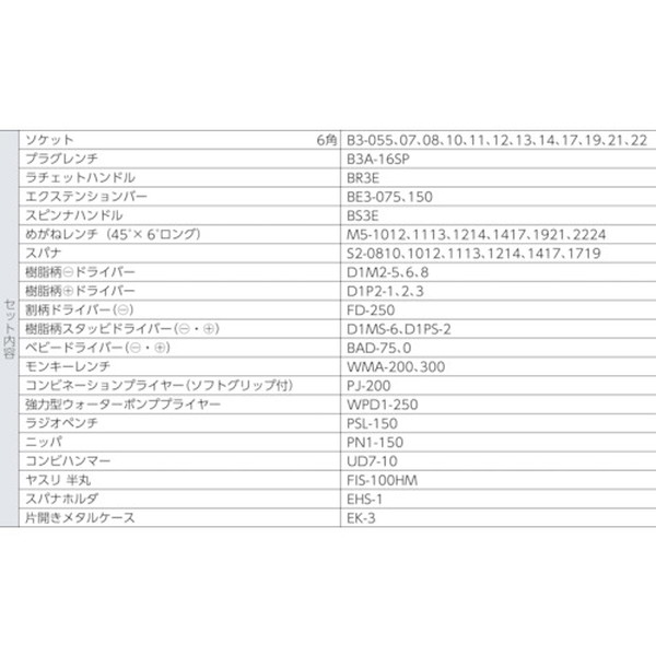 ＫＴＣ　整備用工具セット　シルバー　間口４１０×奥行２１０×高さ１５０ｍｍ　４８点セット　（SK3481S）【京都機械工具（株）】