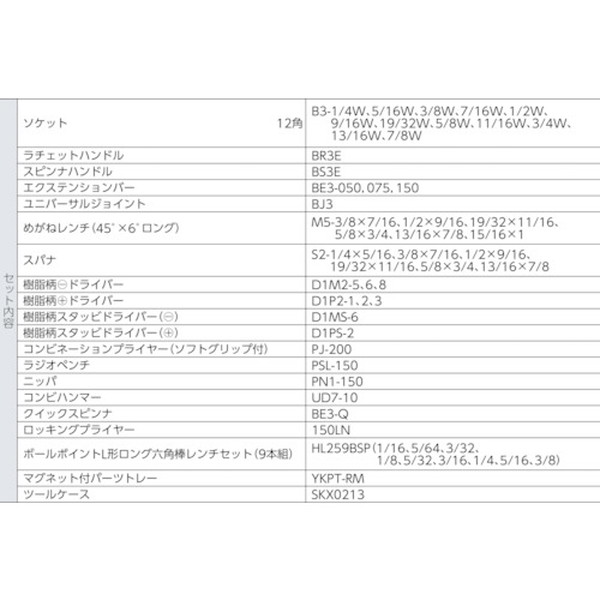 ＫＴＣ　工具セット（チェストタイプ）インチ　（SK3540BX）【京都機械工具（株）】