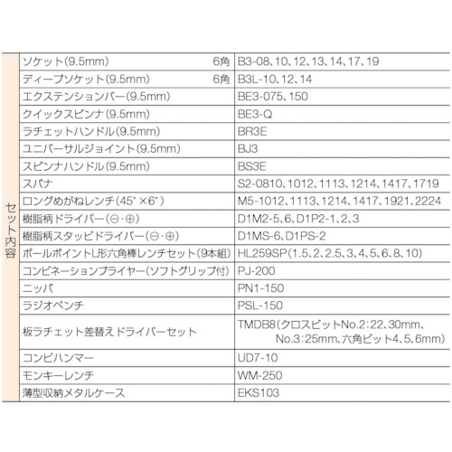 ＫＴＣ　整備用工具セット　９．５ｓｑ．工具セット（薄型収納メタルケースタイプ）　間口６００×奥行１４５×高さ６００ｍｍ（SK3560SS）