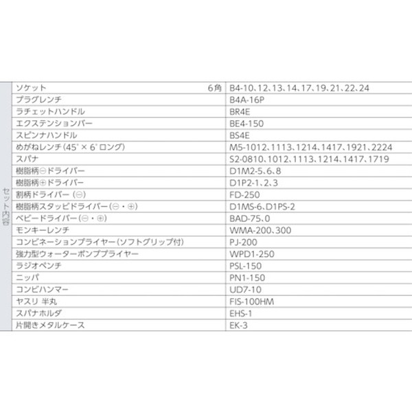 ＫＴＣ　整備用工具セット　シルバー　間口４１０×奥行２１０×高さ１５０ｍｍ　４４点セット　（SK4441S）【京都機械工具（株）】