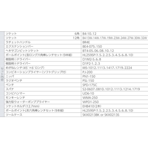 ＫＴＣ　整備用工具セット（チェストタイプ：一般機械整備向）　メタリックシルバー　間口５２０×奥行２１５×高さ３００ｍｍ　（SK4520MXS）