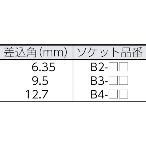 ＫＴＣ　９．５ｓｑ．ソケットセット［１０コ組］（TB310）