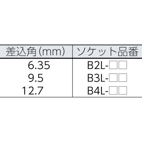 ＫＴＣ　１２．７ｓｑ．ディープソケットセット［１０コ組］（TB4L10E）