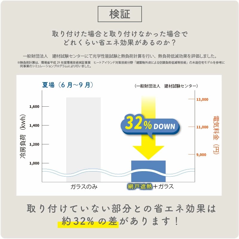 網戸遮熱シート　SDWS-0210　94ｃｍ×1ｍ　4977932286689【明和グラビア】