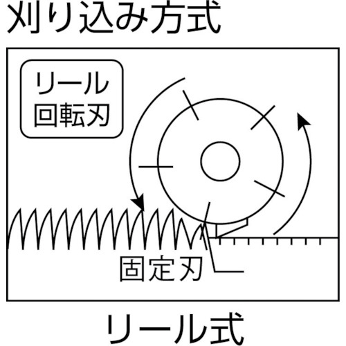 マキタ　芝刈機（MLM2851）