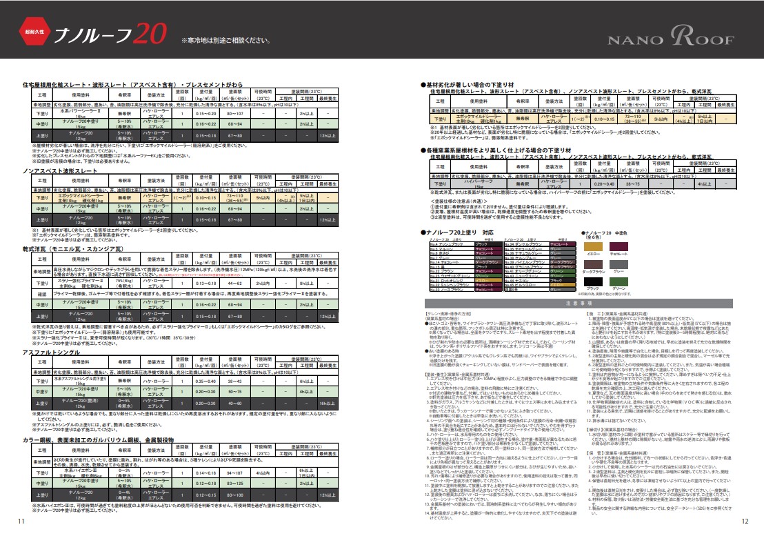 ナノルーフ20　艶有/艶消　赤さび　12kg【水谷ペイント】