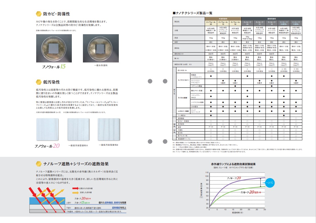 ナノルーフ20遮熱+　艶有/艶消　サーモグレー　12kg【水谷ペイント】