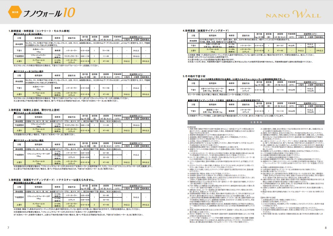 ナノウォール10　SS-13　艶有／3分艶　15kg【水谷ペイント】