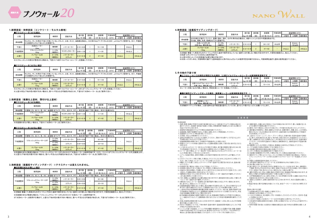 ナノウォール20　SS-32　艶有/3分艶　15kg【水谷ペイント】