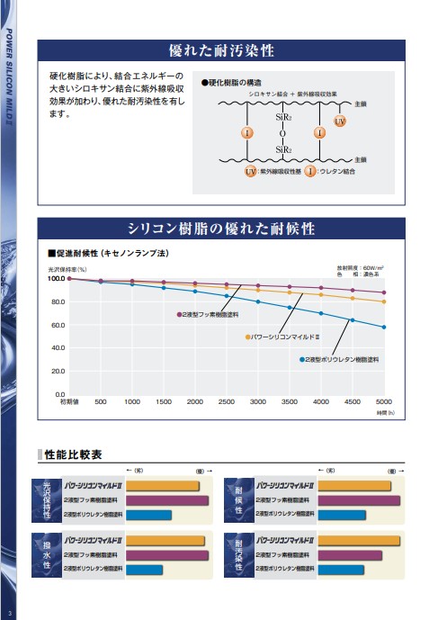 パワーシリコンマイルドIINo.32ｾﾙﾘｱﾝﾌﾞﾙｰ 16kgｾｯﾄ【水谷ペイント】