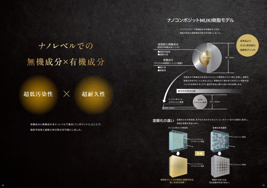 ナノコンポジットMUKI　NC-20　15kg【水谷ペイント】