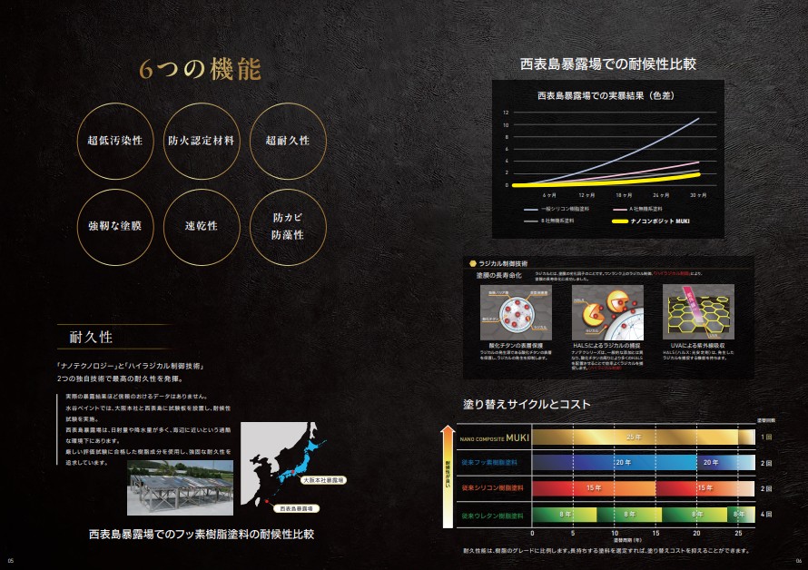 ナノコンポジットMUKI　NC-33　15kg【水谷ペイント】