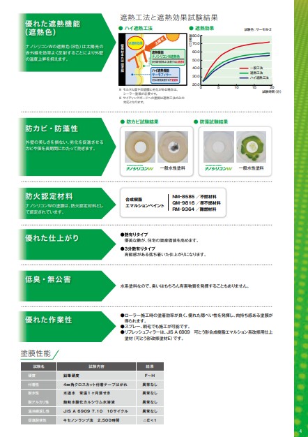 ナノシリコンＷ　SS-11　15kg【水谷ペイント】