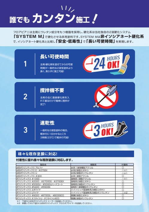フロアピアニ No.30フィーバーグリーン 3.06kg【水谷ペイント】