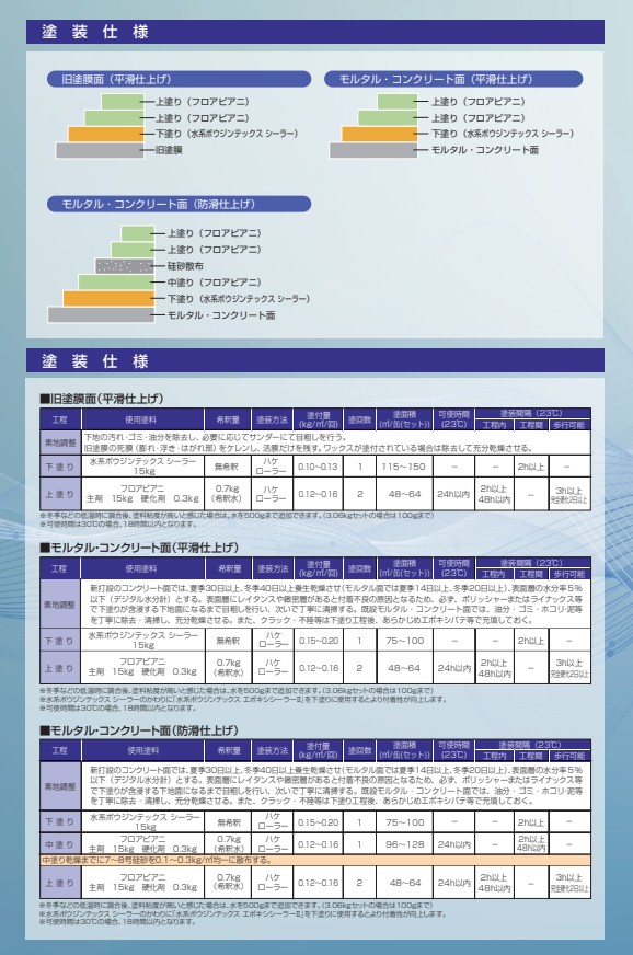 フロアピアニ ライン用白 3.06kg【水谷ペイント】