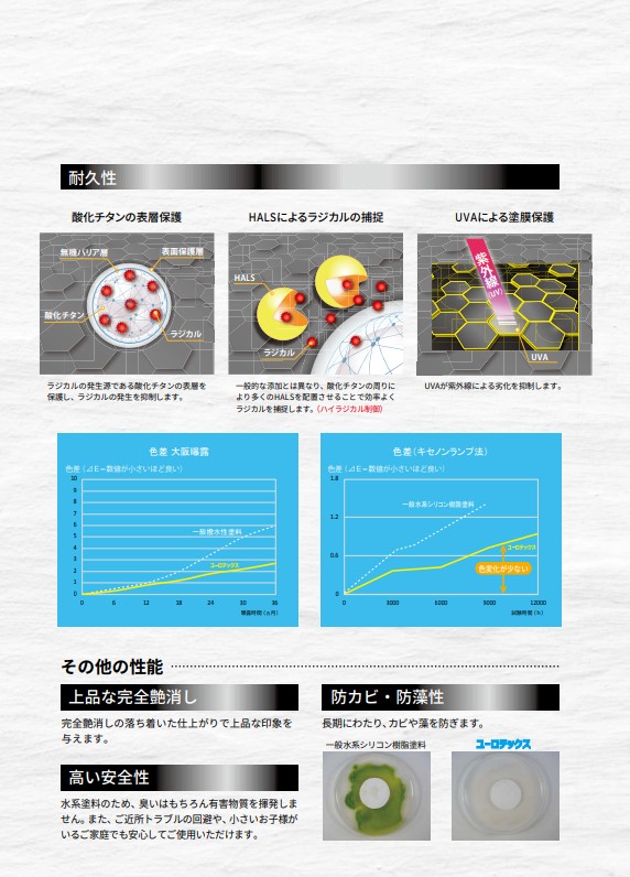ユーロテックス　ER-08　15kg【水谷ペイント】