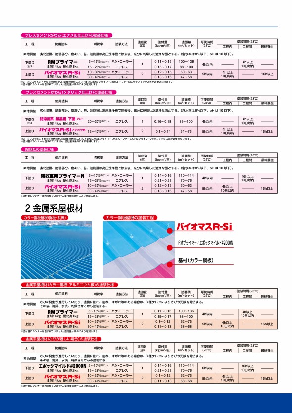 バイオマスR-Si R-3　（銀黒） 15kgset【水谷ペイント】