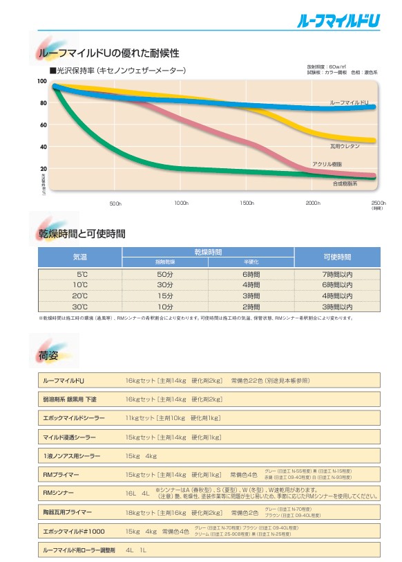 ルーフマイルドU R-2 16Kgset【水谷ペイント】