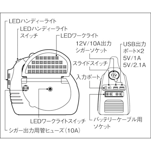 日動　エンジンスターター　ビッグバンＦ１　ＢＯＸ付（AS1224JSSBOX）※代引き決済不可