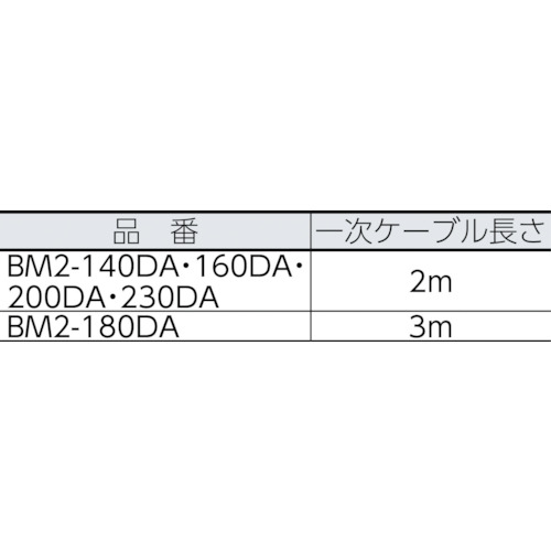 日動　デジタルインバーター直流溶接機　ＢＭウェルダー１８０　単相２００Ｖ専用（BM2180DA）※代引き決済不可