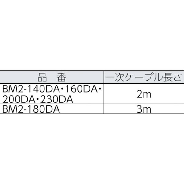 日動　デジタルインバーター直流溶接機　ＢＭウェルダー２３０　単相２００Ｖ専用　（BM2230DA）【日動工業（株）】※代引き決済不可
