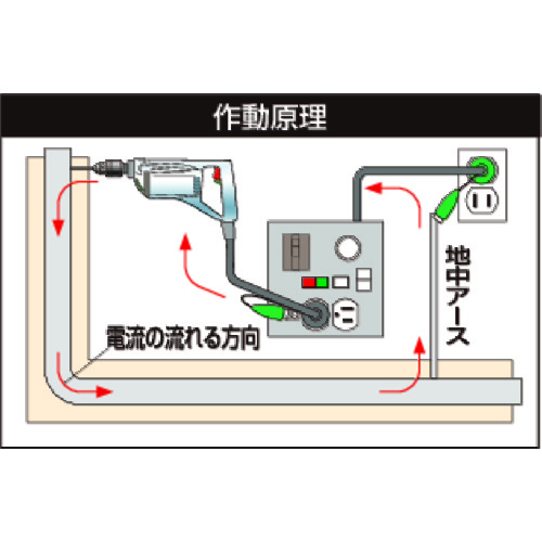 日動　金属センサーボックスタイプ　３ｍ（KS550）【日動工業（株）】※代引き決済不可