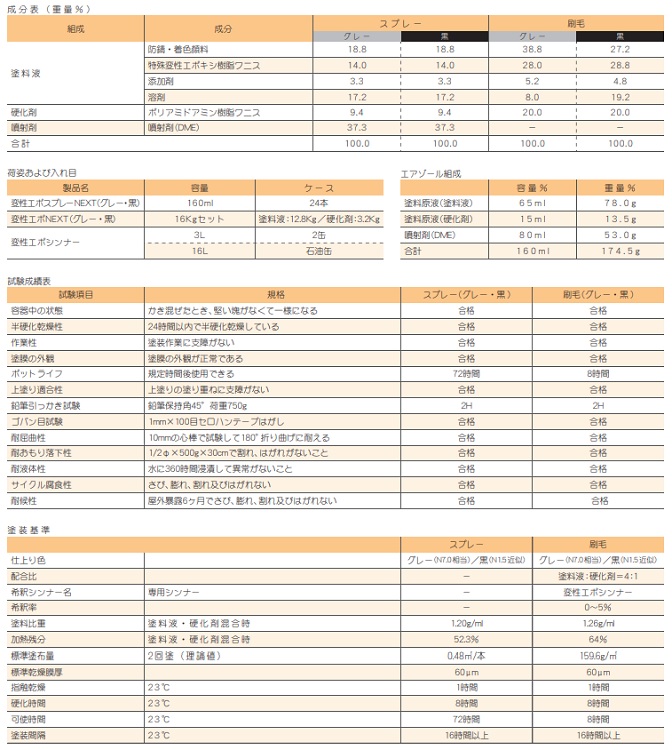 ＮＩＳ　変性エポスプレーNEXT　グレー　160ml【日新インダストリー】
