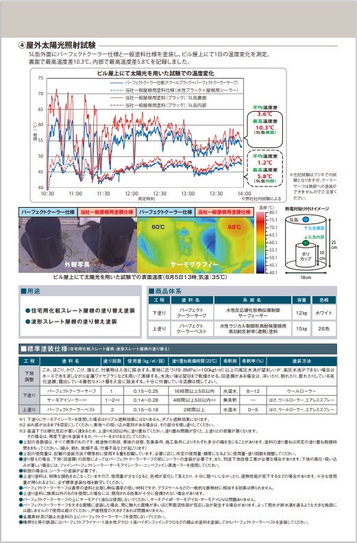 パーフェクトクーラーベスト　15kg　Ｐクールマーロン【日本ペイント】