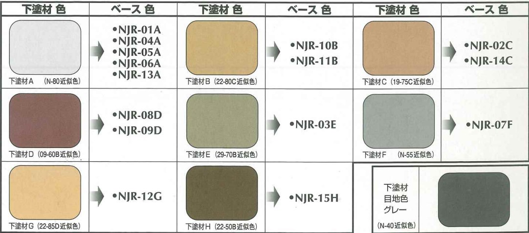 ジキトーンセラローラー　下塗材　C色　16Kg【日本ペイント】※受注生産品